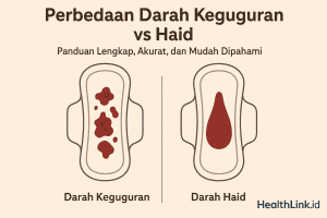 Perbedaan Darah Keguguran dan Haid: Ini Cara Membedakannya dengan Tepat